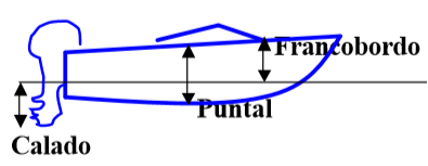 calado-puntal