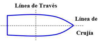 crujila-traves