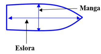eslora-manga