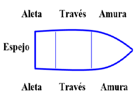 espejo-aleta-amura