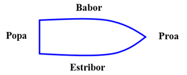 popa-babor